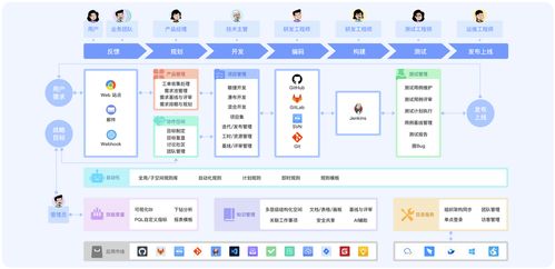 項(xiàng)目管理軟件解析 9款國(guó)內(nèi)市場(chǎng)領(lǐng)先軟件
