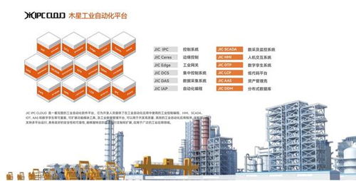筑基新型工業(yè)化 華龍訊達(dá)攜 木星plc 參加2023工業(yè)軟件生態(tài)大會(huì)